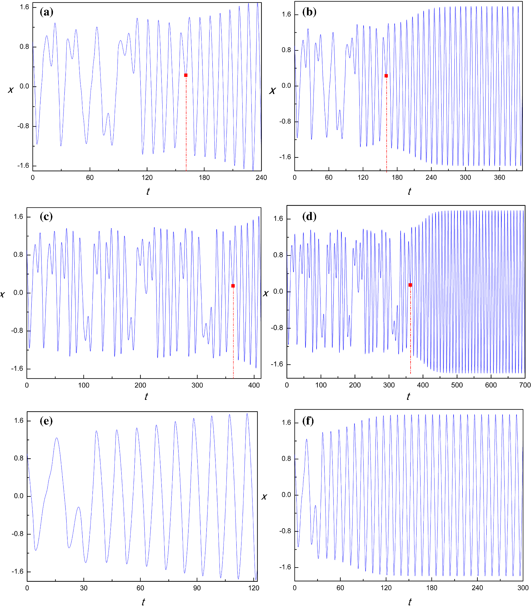 Figure 14 Complex Aperiodic Mixed Mode Oscillations Induced By Crisis And Transient Chaos In A Nonlinear System With Slow Parametric Excitation Springerlink