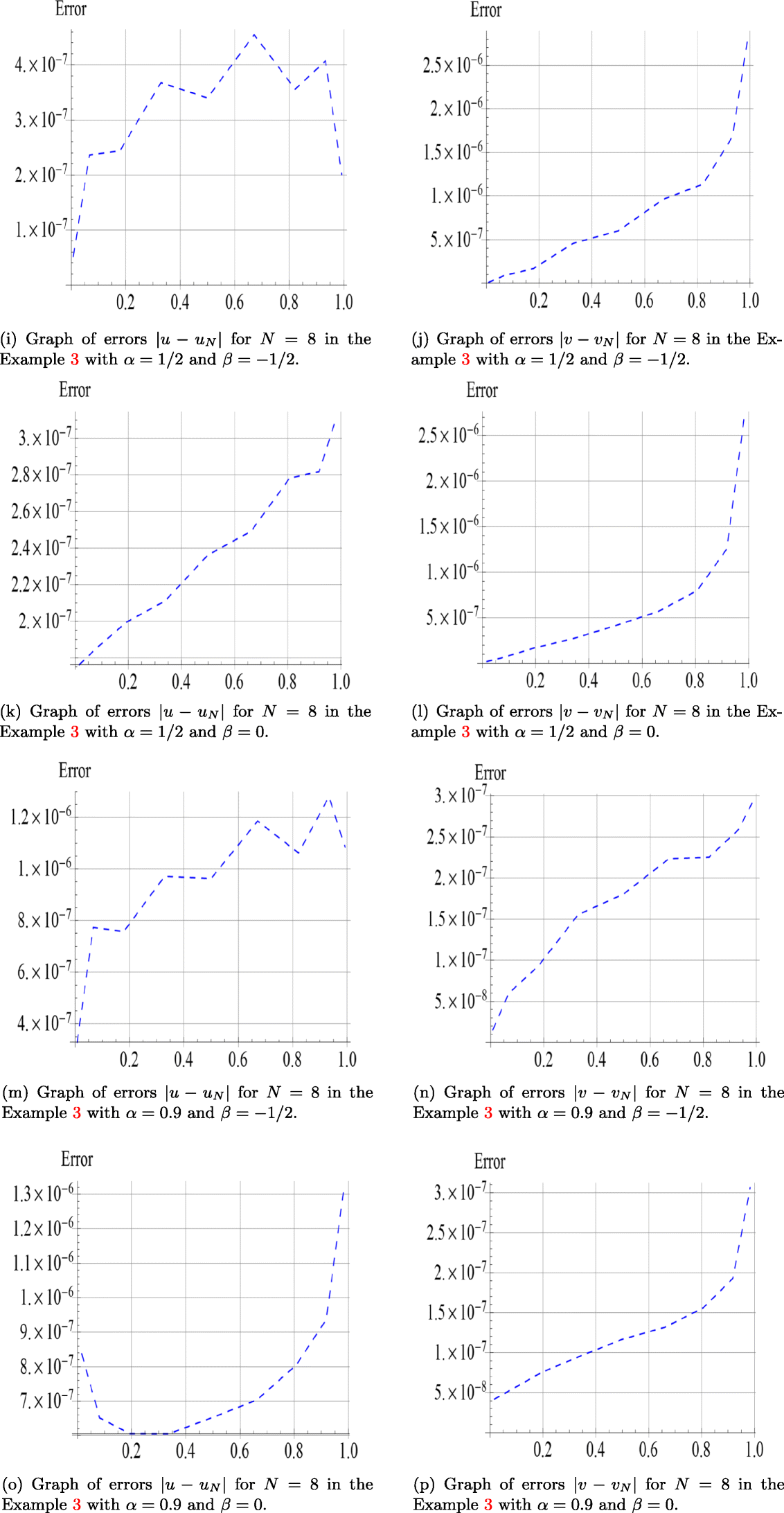 Figure 1 Convergence Analysis Of The Product Integration Method For Solving The Fourth Kind Integral Equations With Weakly Singular Kernels Springerlink Figure 1 Convergence Analysis Of The Product Integration Method For Solving The Fourth Kind Integral Equations With Weakly Singular Kernels Springerlink