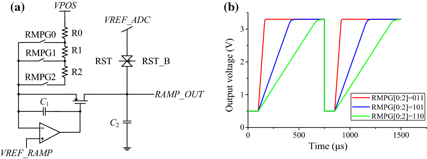 Figure 3 Design Of A Readout Circuit Incorporating A 12 Bit Analog To Digital Converter For Cooled Infrared Focal Plane Array Springerlink Figure 3 Design Of A Readout Circuit Incorporating A 12 Bit Analog To Digital Converter For Cooled Infrared Focal Plane Array Springerlink