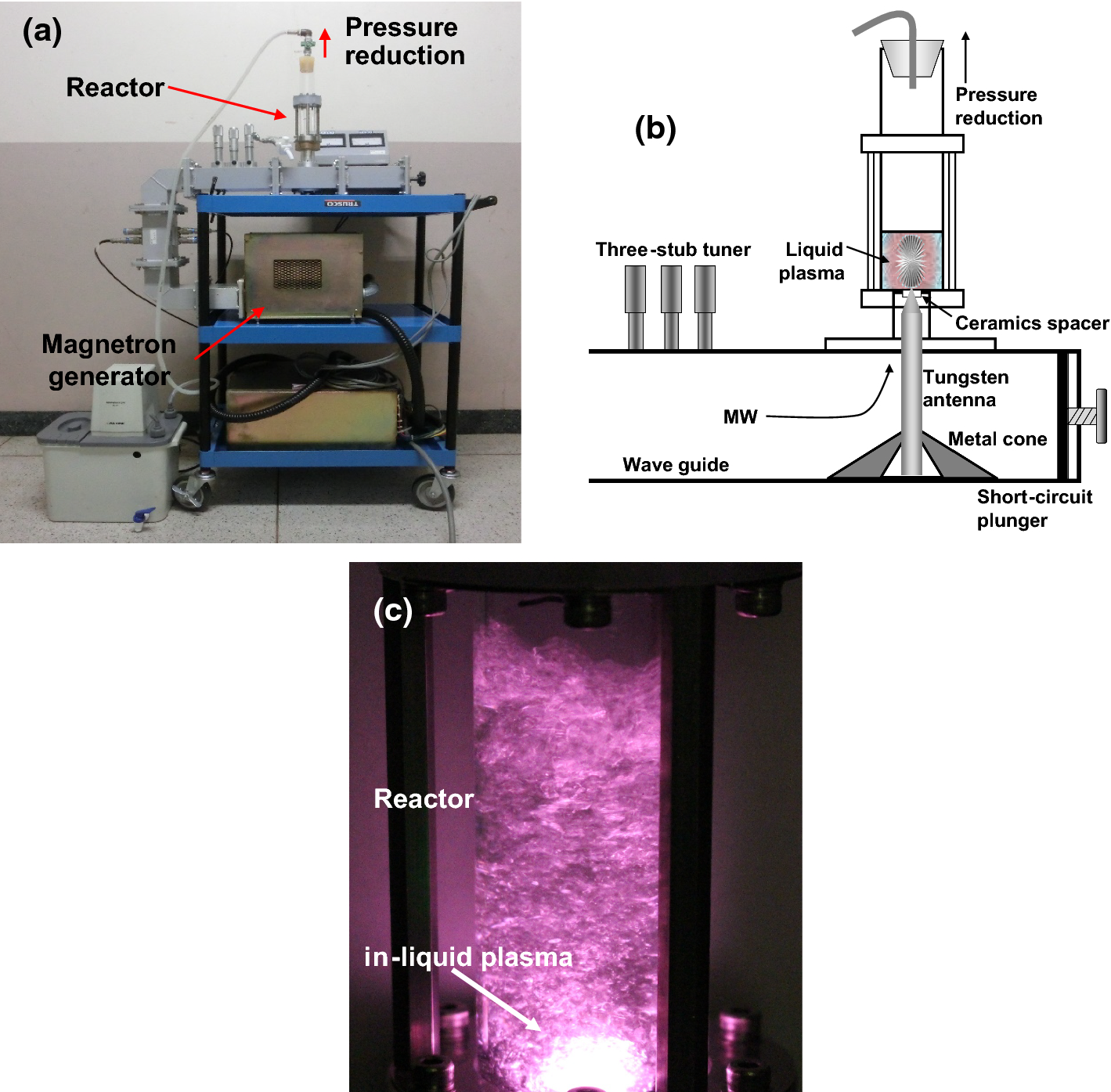 Figure 1 | Microwave-Driven In-liquid Plasma in Chemical and Environmental  Applications. III. Examination of Optimum Microwave Pulse Conditions for  Prolongation of Electrode Lifetime, and Application to Dye-Contaminated  Wastewater | SpringerLink