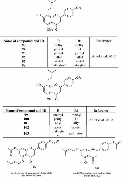 Prenylated Phenolic Compounds from the Aerial Parts of Glycyrrhiza