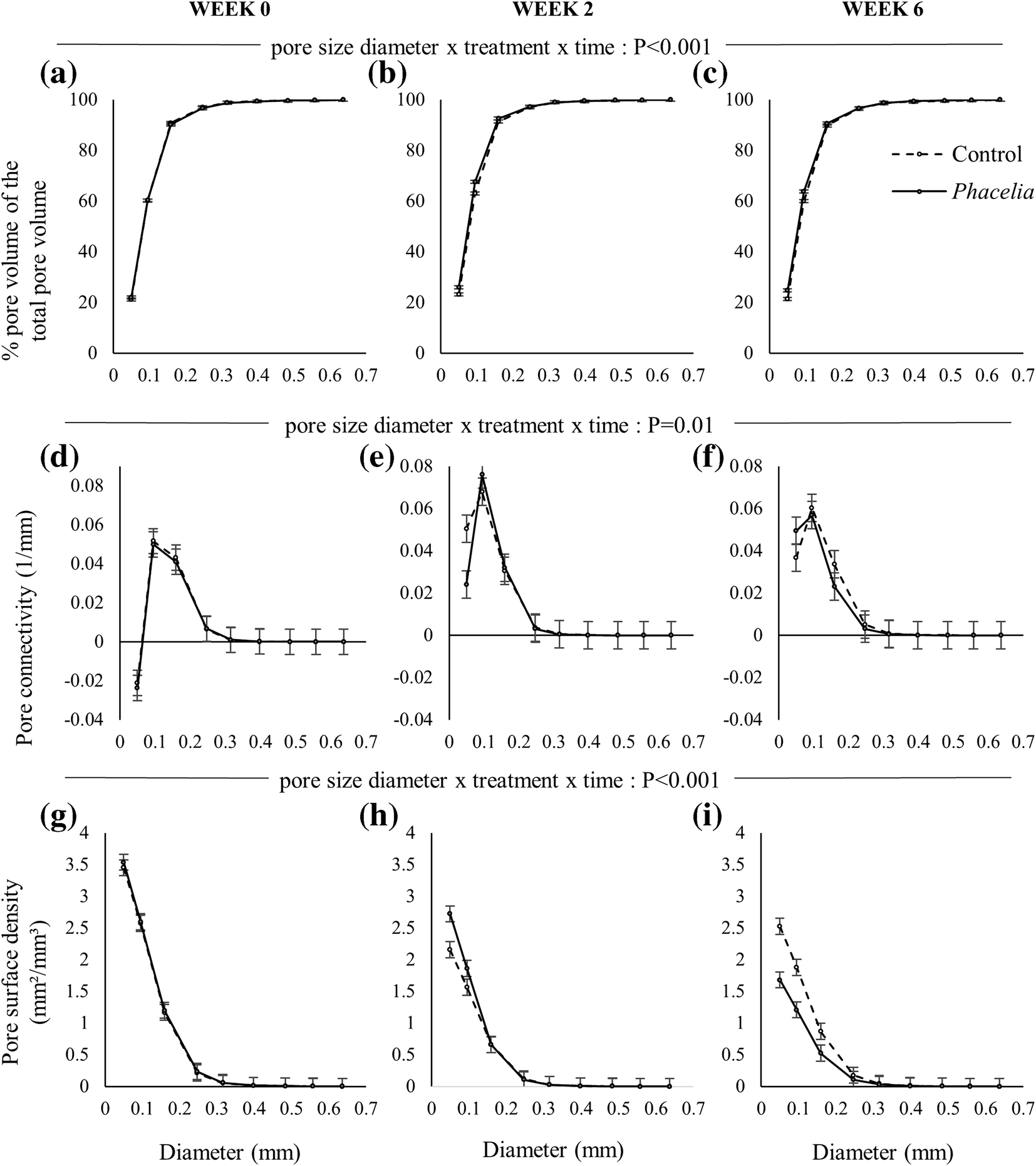 Figure 3 Phacelia Phacelia Tanacetifolia Benth Affects Soil Structure Differently Depending On Soil Texture Springerlink