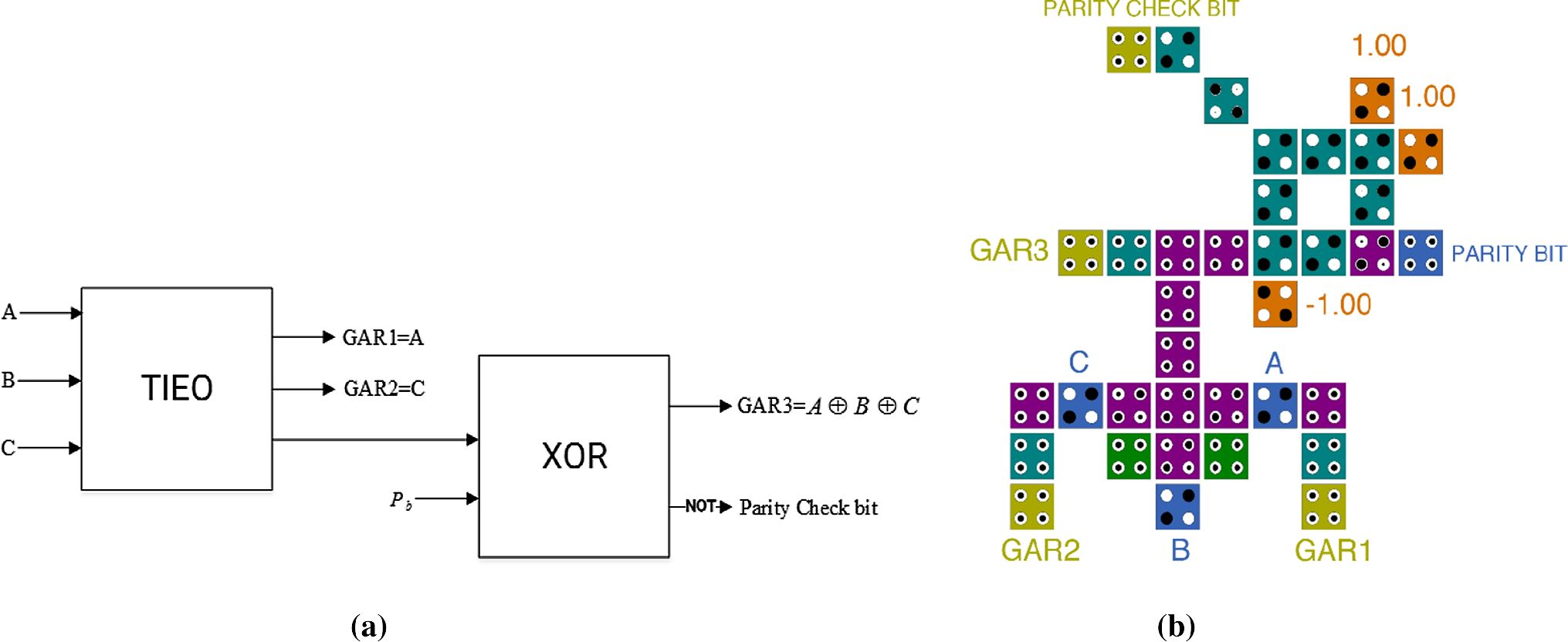parity checker circuit parity checker circuit