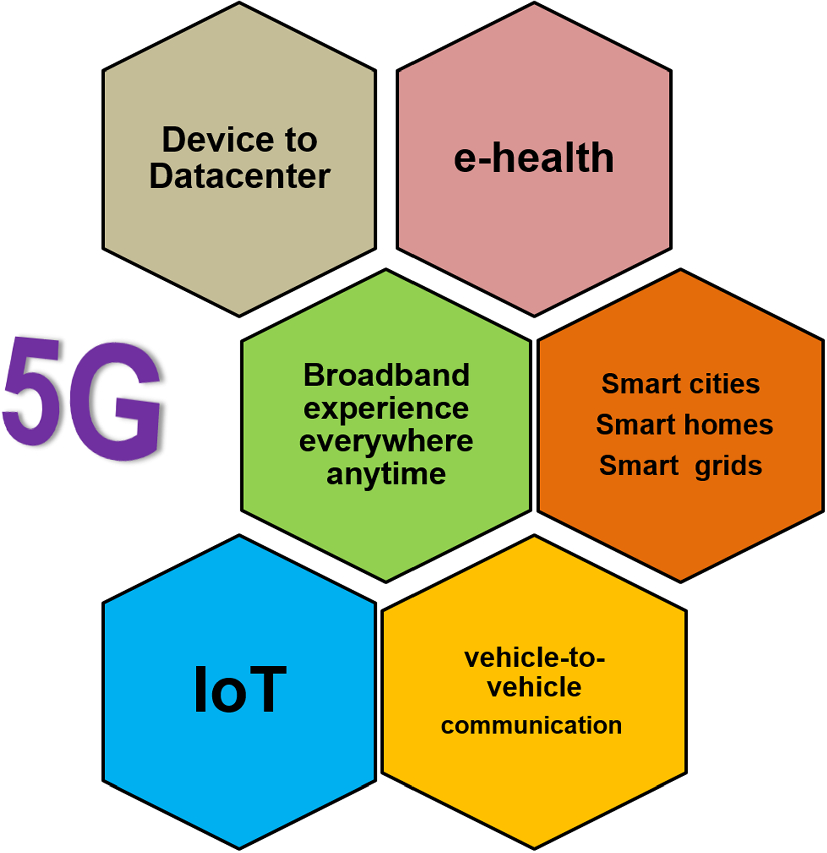 5g technology features 5g technology features
