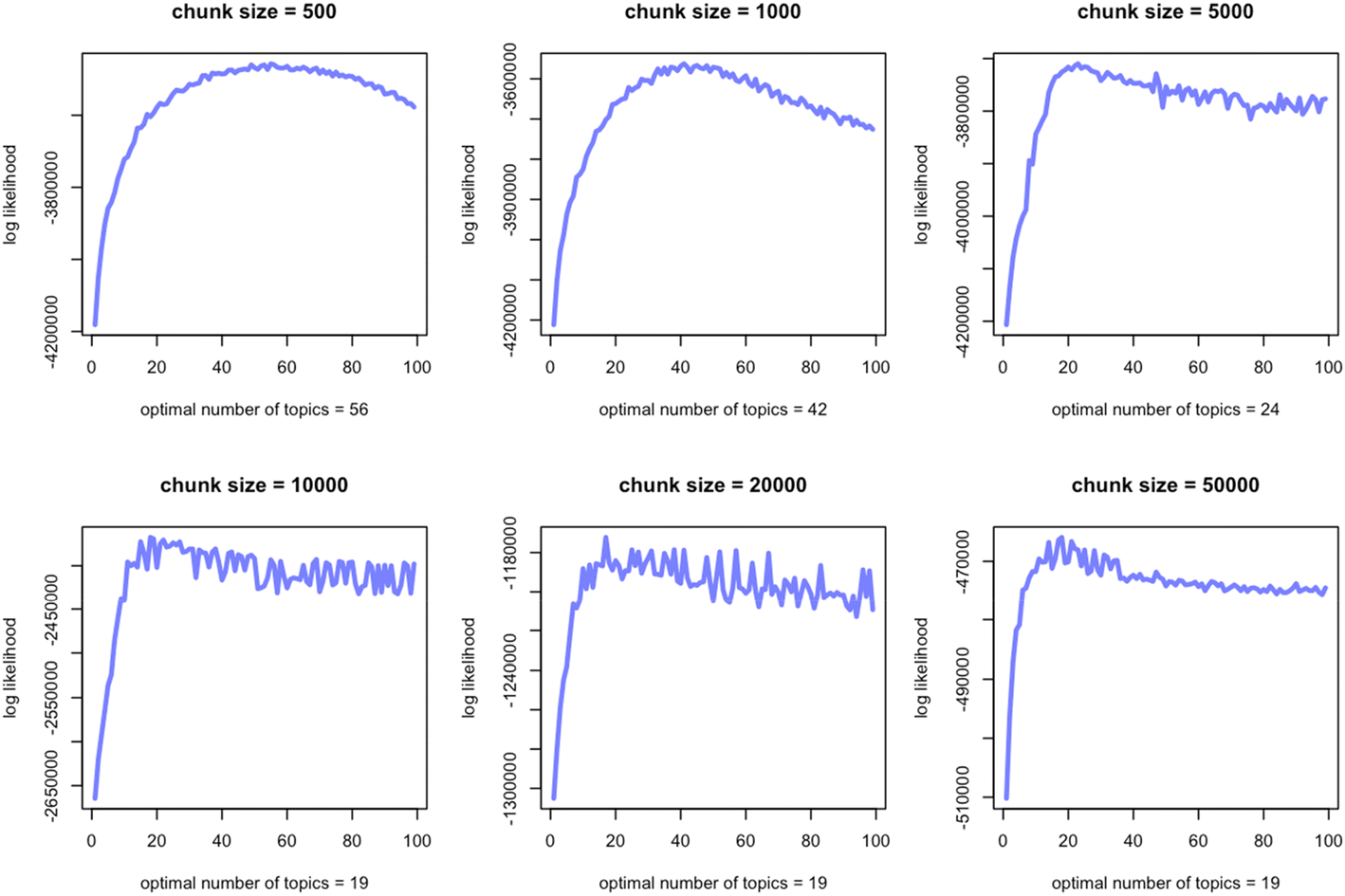 Figure 1 Topic Modeling Long Texts And The Best Number Of Topics Some Problems And Solutions Springerlink