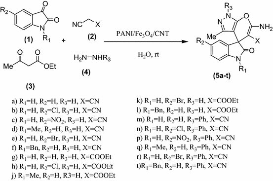 Scheme 1 Novel Organometallic Nanomagnetic Catalyst For Multicomponent Synthesis Of Spiroindoline Derivatives Springerlink