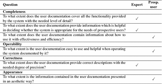 The COCA quality model for user documentation | SpringerLink