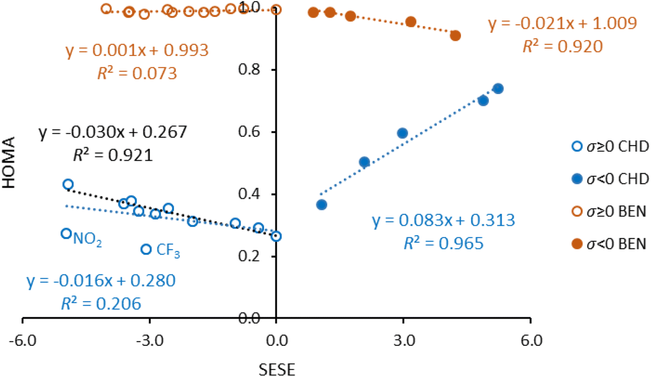 Fig. 14