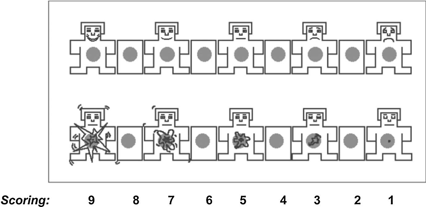 Figure 2 Affective Recommender Systems In Online News Industry How Emotions Influence Reading Choices Springerlink