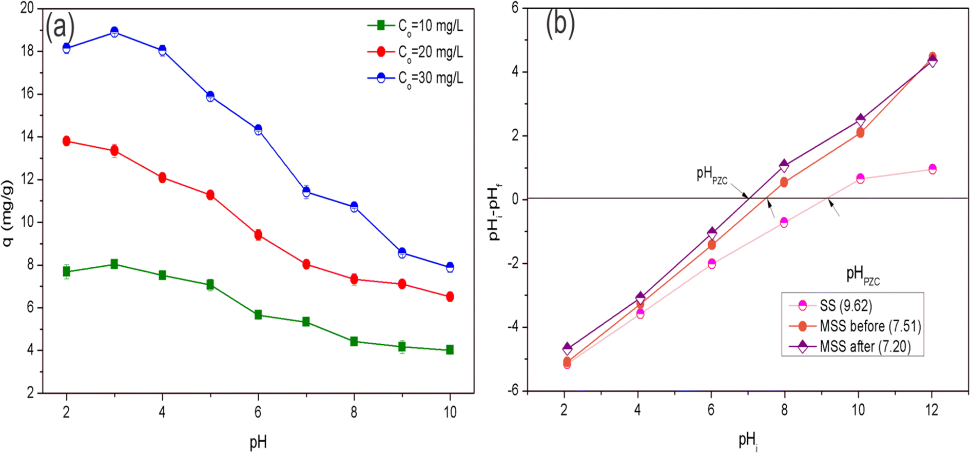 Figure 5 Cr Vi Removal From Aqueous Solution Using A Magnetite Snail Shell Springerlink