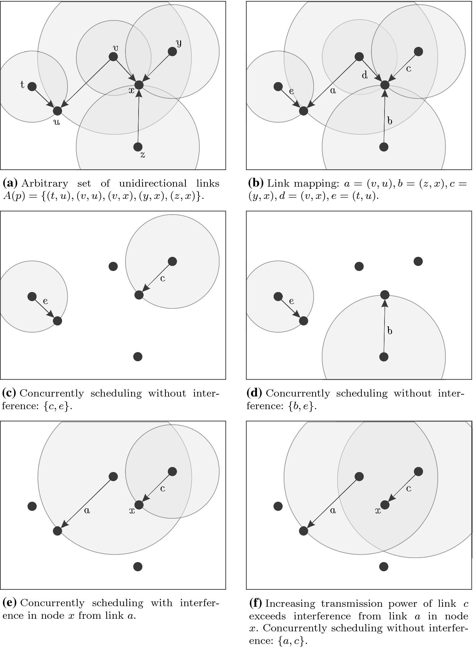 Figure 4 Power Efficient And Interference Free Link Scheduling Algorithms For Connected Wireless Sensor Networks Springerlink Figure 4 Power Efficient And Interference Free Link Scheduling Algorithms For Connected Wireless Sensor Networks Springerlink