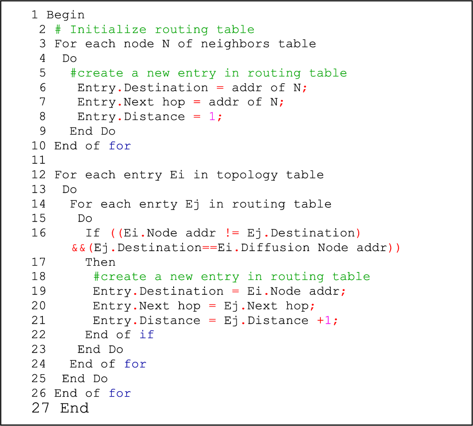 Routing Protocol Based On Cdse Virtual Topology In Ad Hoc Network Springerlink