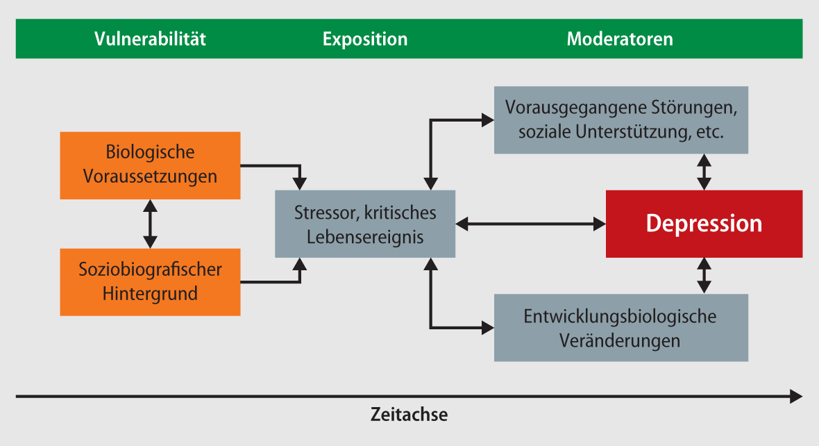 figure 3 diagnostik und therapie der unipolaren depression springerlink