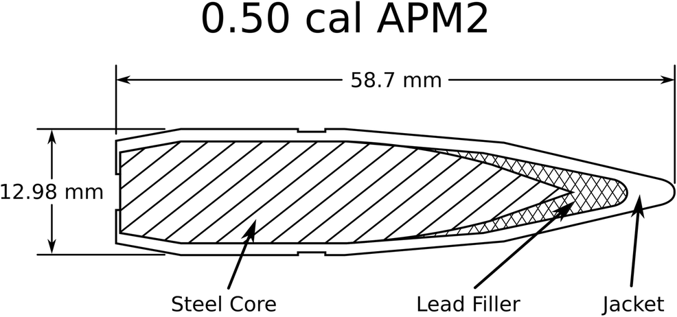 Figure 1 | A Scaling Law for APM2 Bullets and Aluminum Armor Plates |  SpringerLink