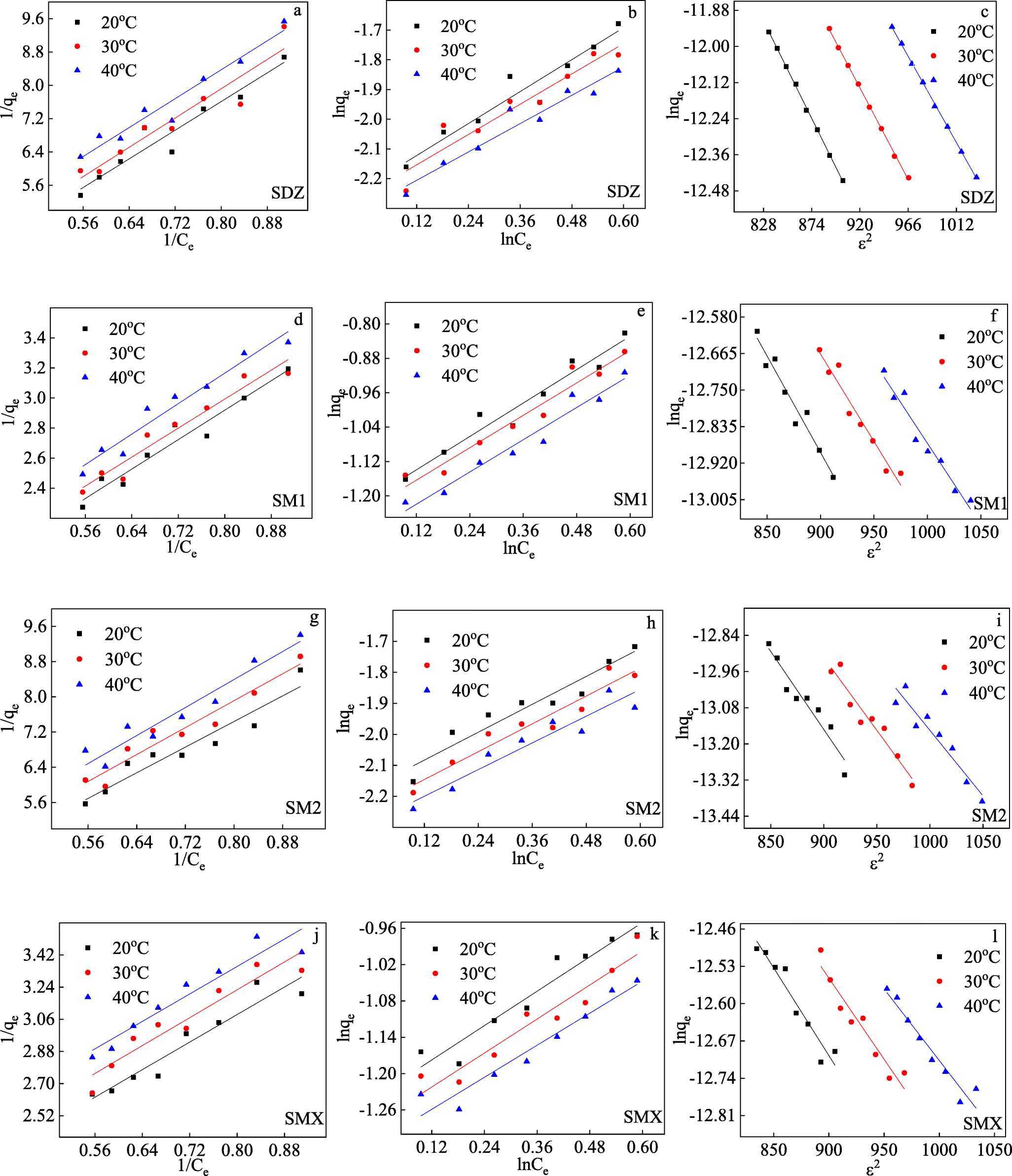 Figure 3 Enhanced Adsorption Performance And Regeneration Of Magnetic Fe 3 O 4 Nanoparticles Assisted Extracellular Polymeric Substances In Sulfonamide Contaminated Water Springerlink