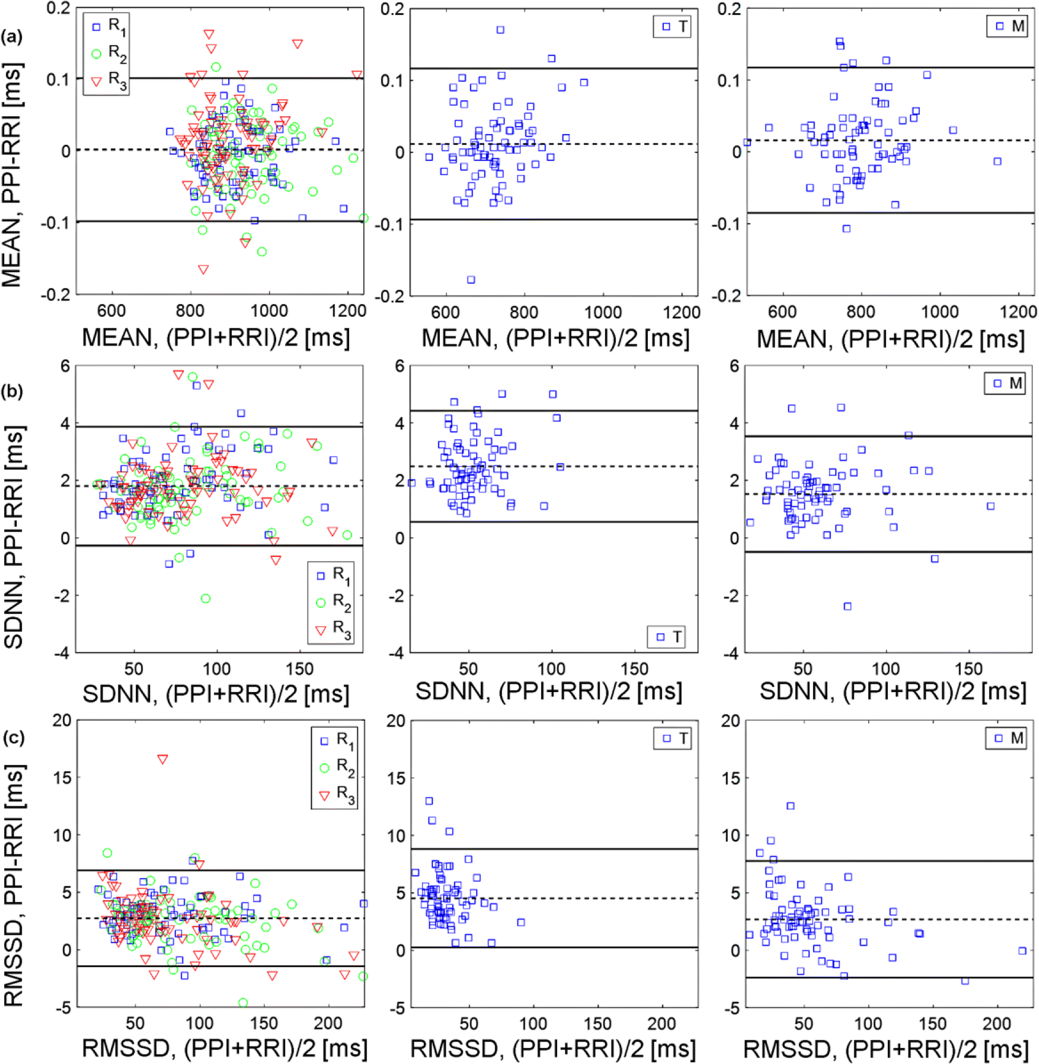 Figure 5 Comparison Of Short Term Heart Rate Variability Indexes Evaluated Through Electrocardiographic And Continuous Blood Pressure Monitoring Springerlink Figure 5 Comparison Of Short Term Heart Rate Variability Indexes Evaluated Through Electrocardiographic And Continuous Blood Pressure Monitoring Springerlink