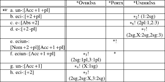 Inflectional Learning As Local Optimization Springerlink Inflectional Learning As Local Optimization Springerlink