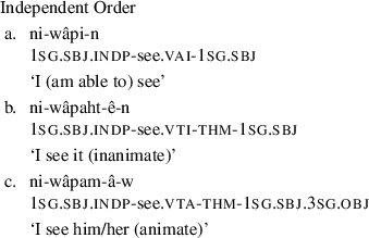 Learning From The Computational Modelling Of Plains Cree Verbs Springerlink