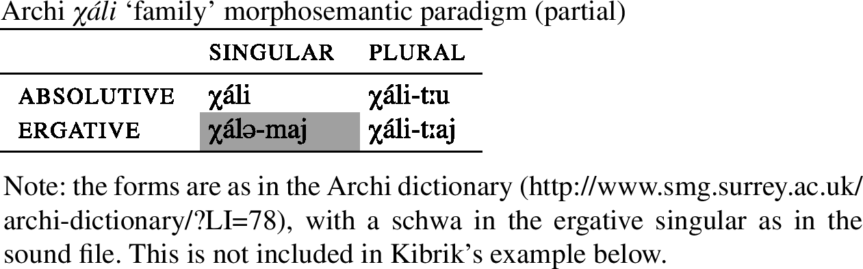 Pluralia Tantum Nouns And The Theory Of Features A Typology Of