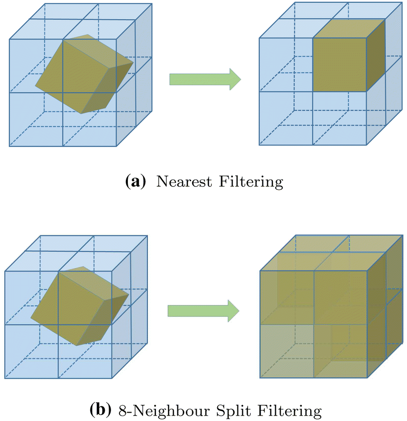 Figure 1 | Voxel transformation: scalable scene geometry discretization for  global illumination | SpringerLink