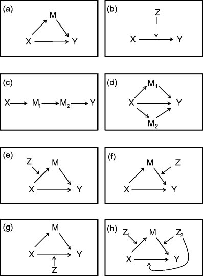 Fig. 5