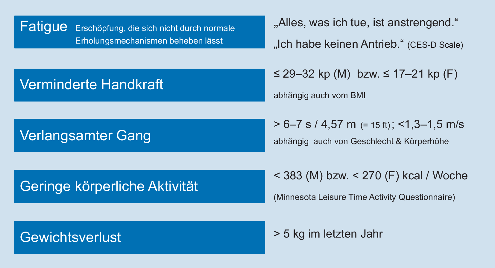 6 21 bmi von Body Mass