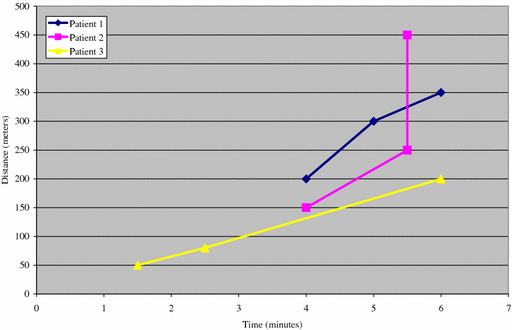 Fig. 5