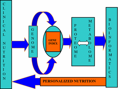 Fig. 3