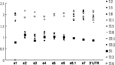 Fig. 3