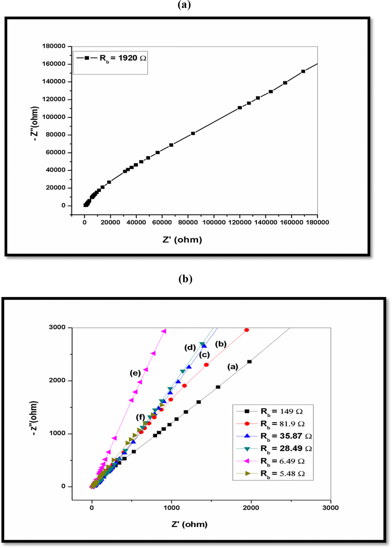 Figure 6 Lithium Ion Conducting Membrane Based On K Carrageenan Complexed With Lithium Bromide And Its Electrochemical Applications Springerlink