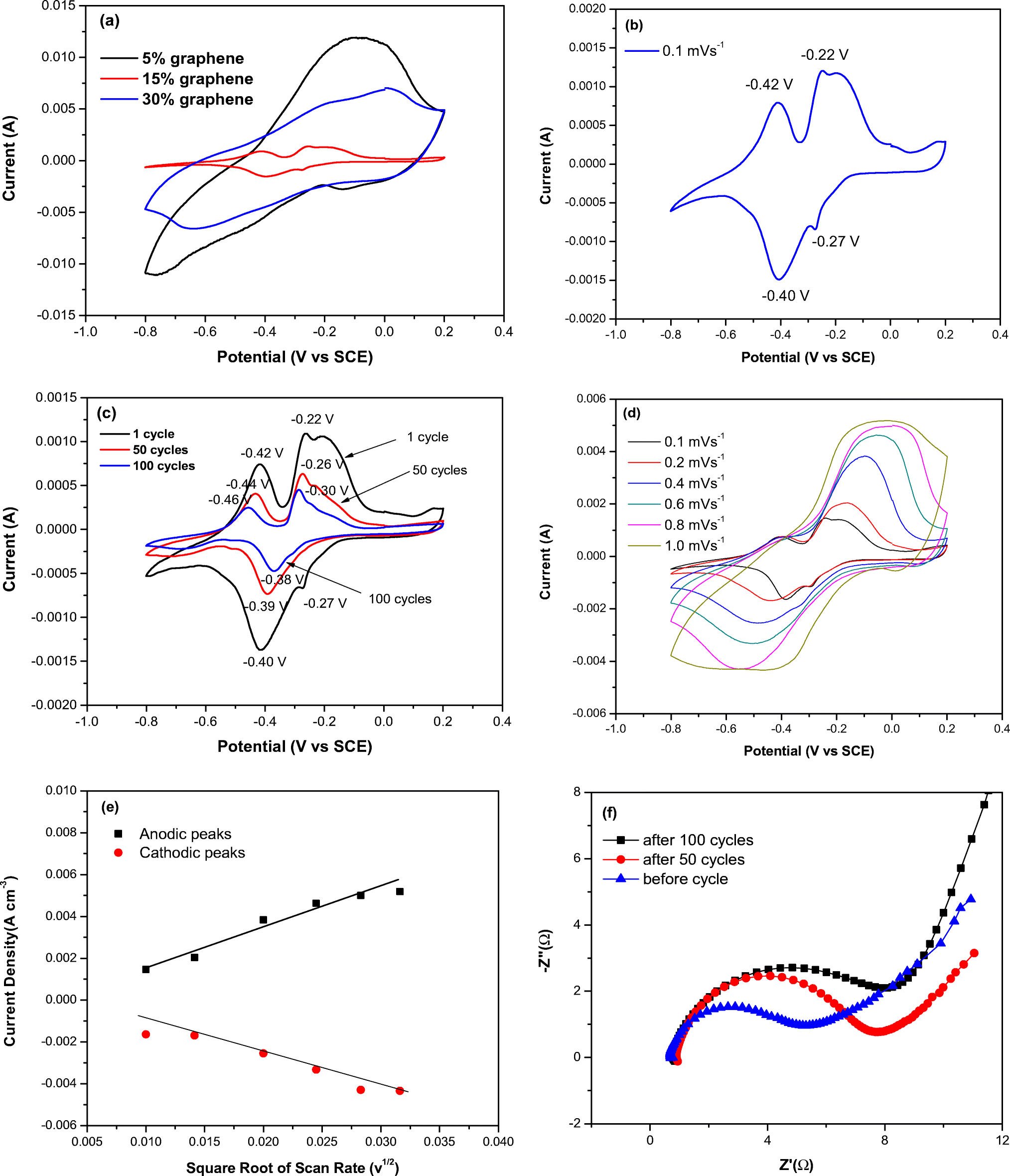 Figure 8 Synthesis And Electrochemical Performance Of Liv 3 O 8 Graphene For Aqueous Lithium Batteries Springerlink