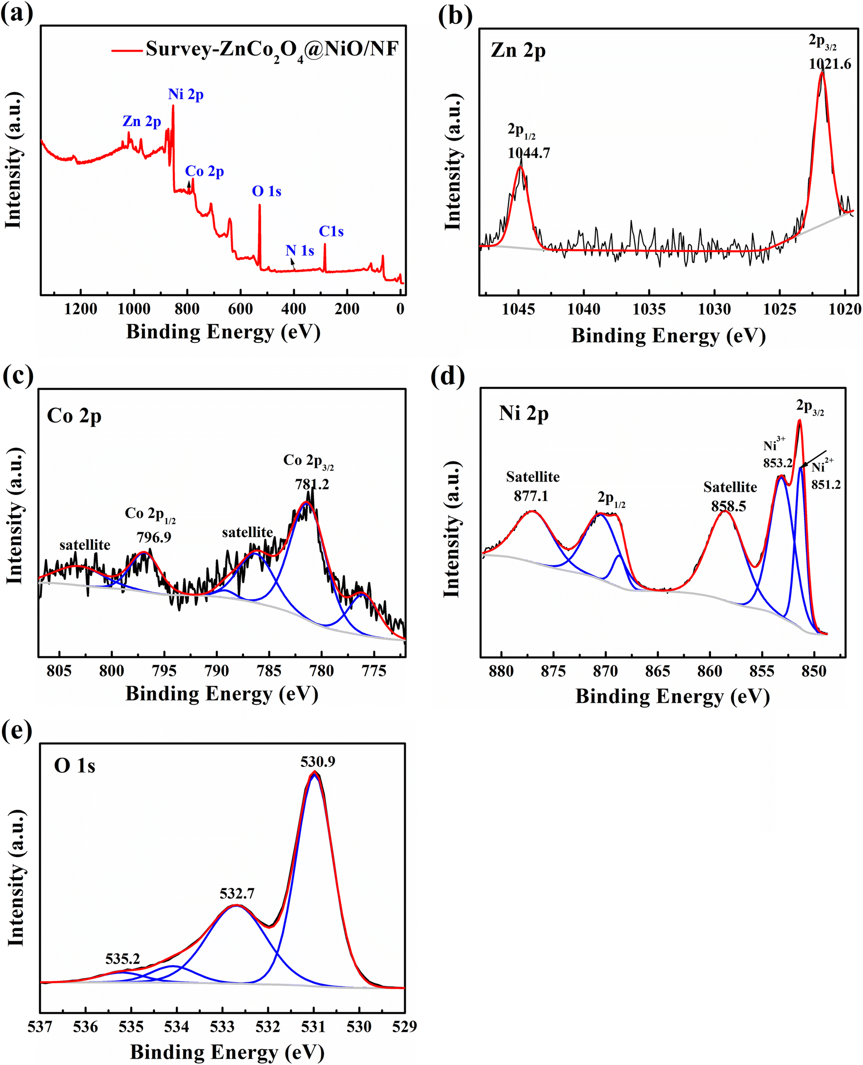 nickel xps peak nickel xps peak