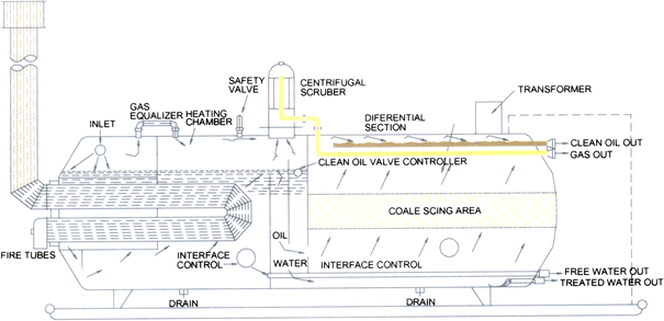 Figure 2 Failure Analysis Of Fire Tube Sleeve Of Heater Treater Springerlink