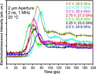 Figure 21