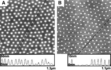 Figure 22