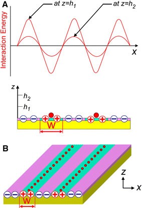 Figure 23