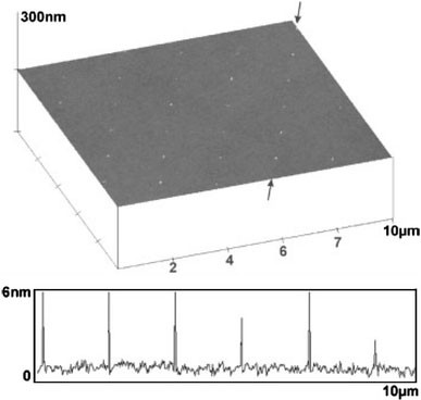 Figure 28