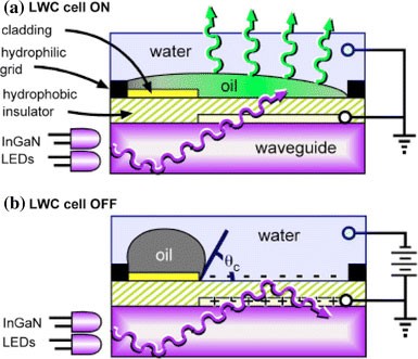 Figure 25