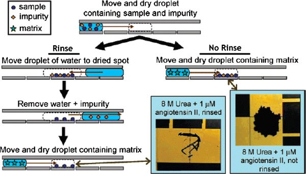 Figure 27