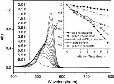 Figure 6