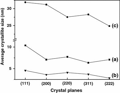 Figure 9