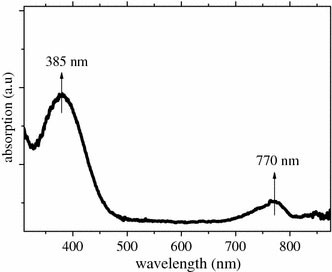 Figure 7