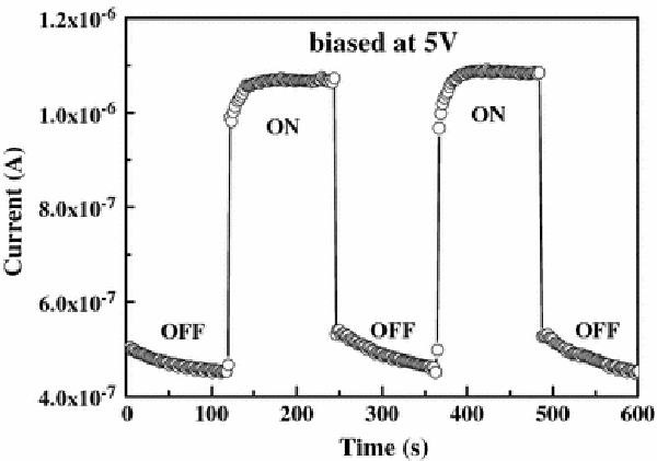 Figure 10