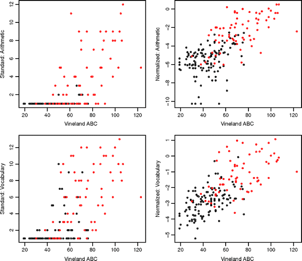 Fig. 4