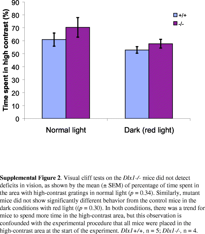 Supplemental Figure 2