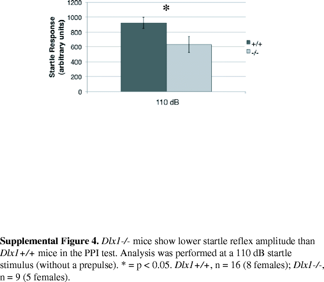 Supplemental Figure 4