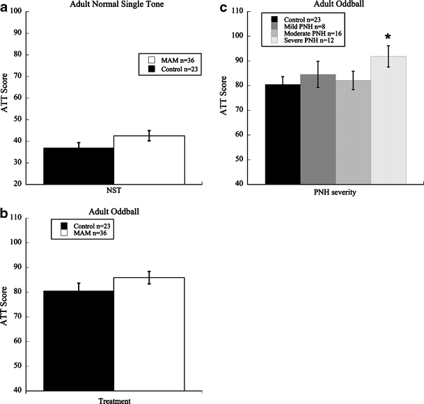 Fig. 6