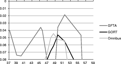 Fig. 10