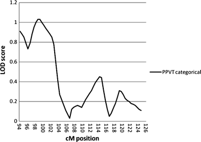 Fig. 3