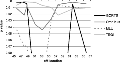 Fig. 6